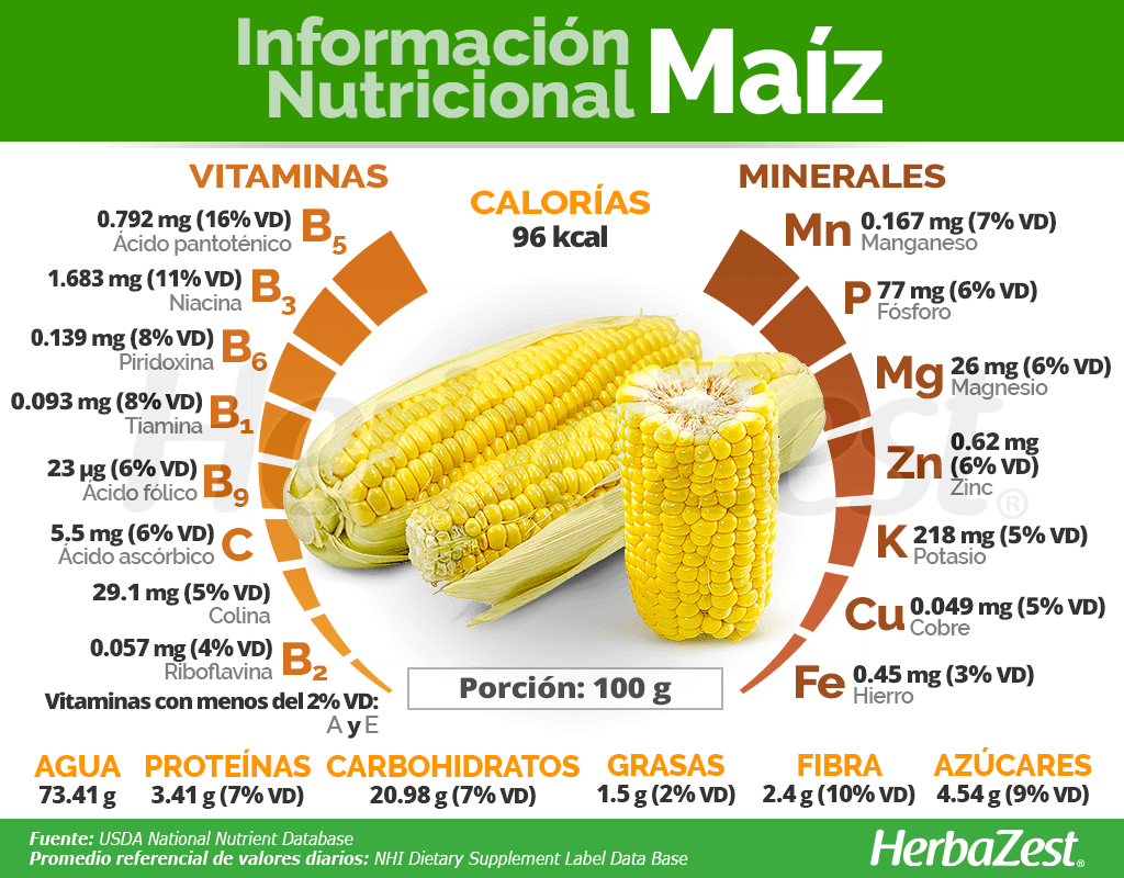 Información Nutricional del Maíz |